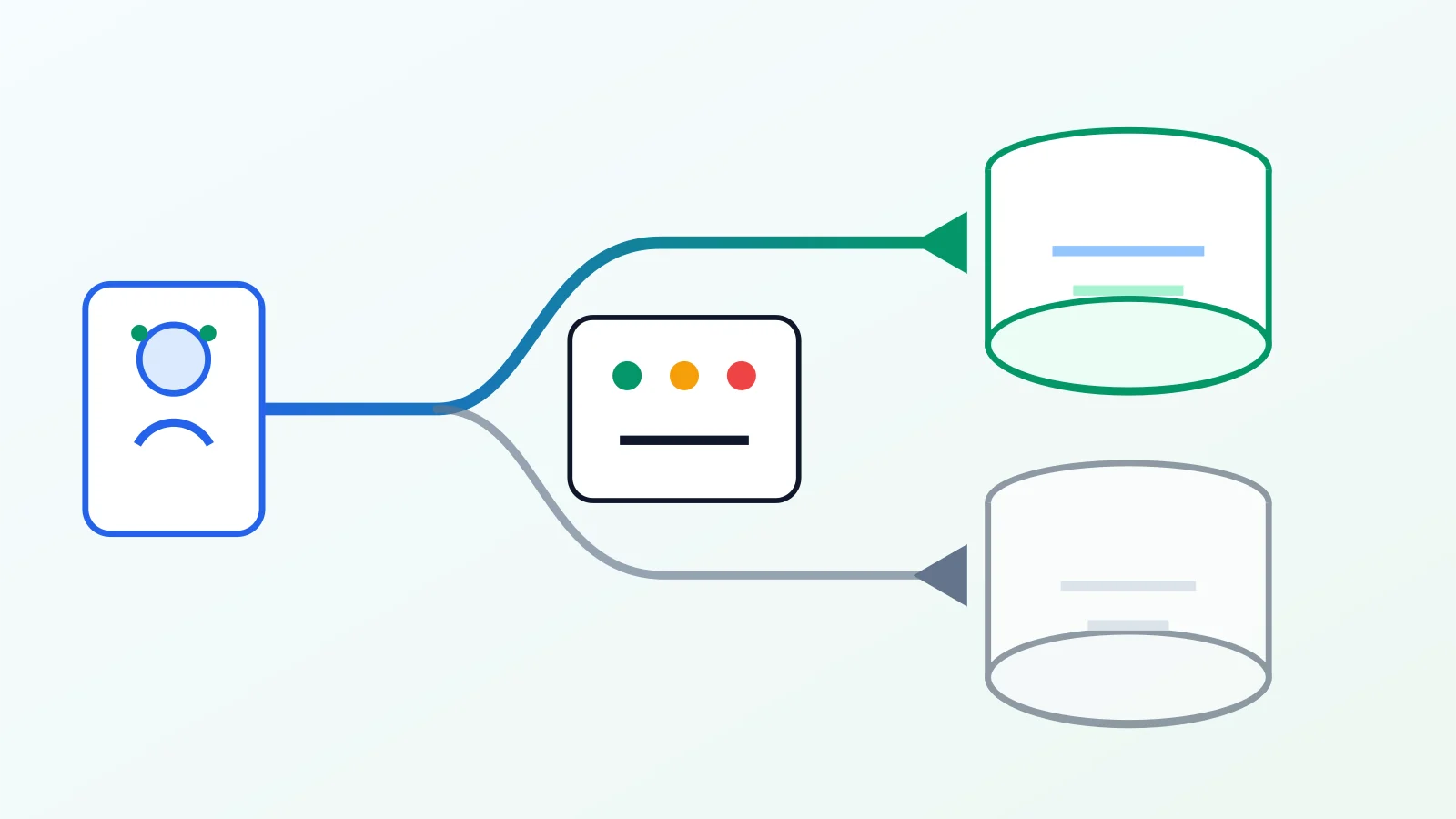 Abstract diagram showing a dry-run moving from an agent to a disposable database while preserving the real database without visible text.
