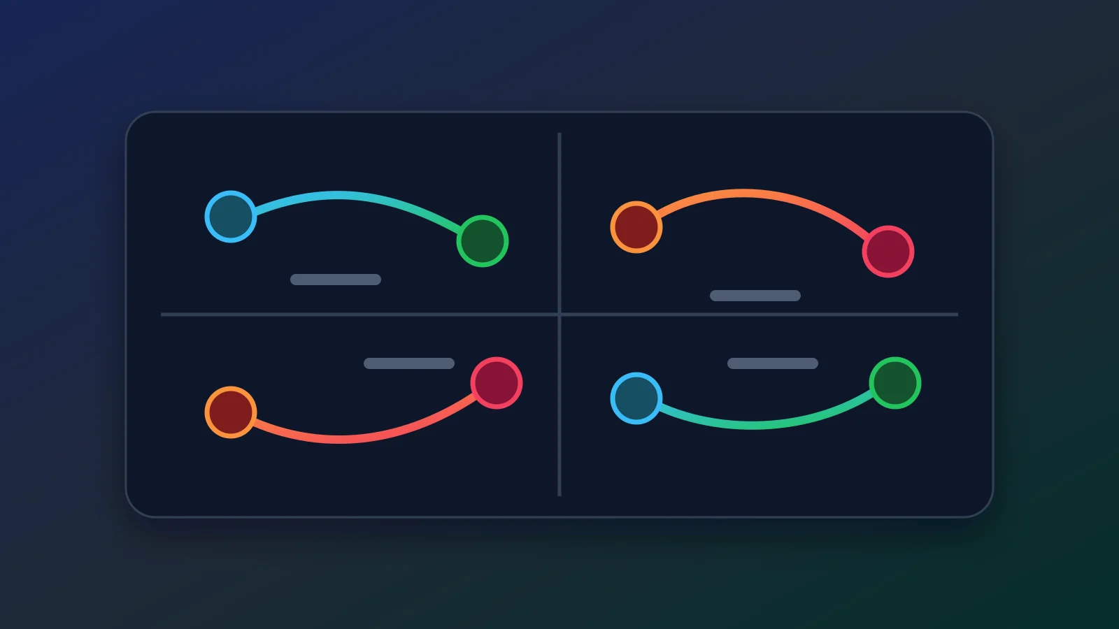 Abstract diagram shows triage between benign signals and blockable actions without visible text.