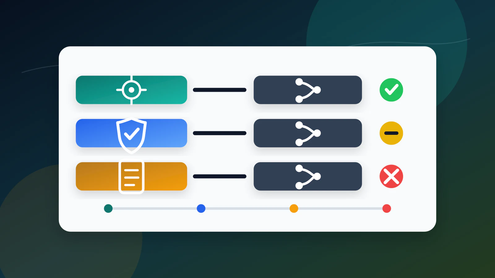 Painel visual mostra testes, rubricas e evidências bloqueando PRs de agentes de código no CI.