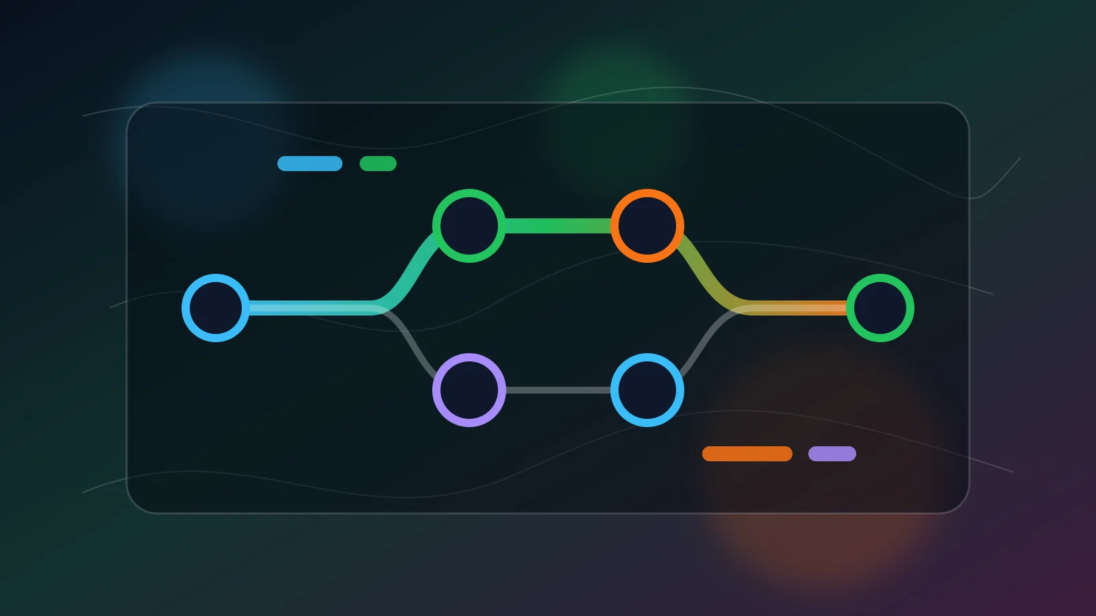 Diagrama abstracto muestra una traza de eventos pasando por agentes y validaciones sin texto visible.
